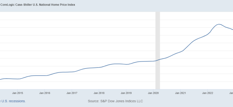 Current Real Estate Market Trends and How They Affect Private Money Lending