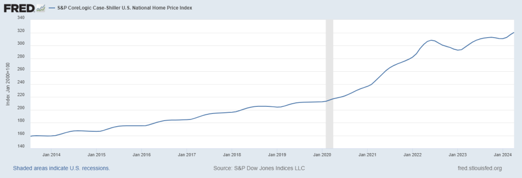 Current Real Estate Market Trends and How They Affect Private Money Lending